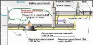 Потолки из гипсокартона фото для спальни двухуровневые с подсветкой
