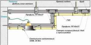 Потолки из гипсокартона фото для спальни двухуровневые с подсветкой