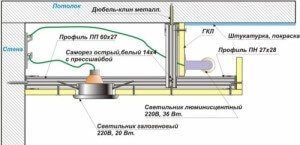 Потолки из гипсокартона фото для спальни двухуровневые с подсветкой