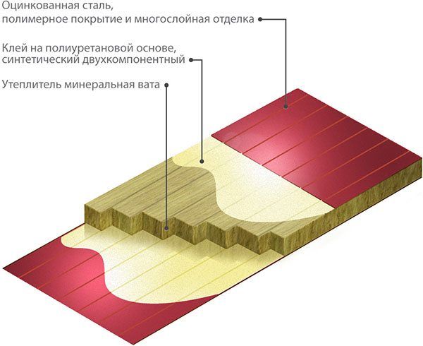 Откосы из гипсокартона или из пластика что лучше