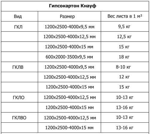 Что такое гипсокартон и какой ширины он бывает