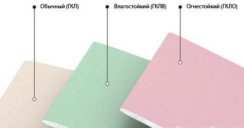 Что такое гипсокартон и какой ширины он бывает