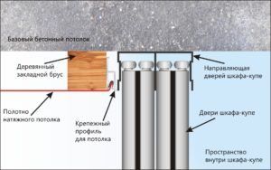 Монтаж короба из гипсокартона для шкафа купе и натяжного потолка