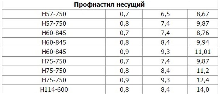 Профнастил Размеры Листа И Профиля