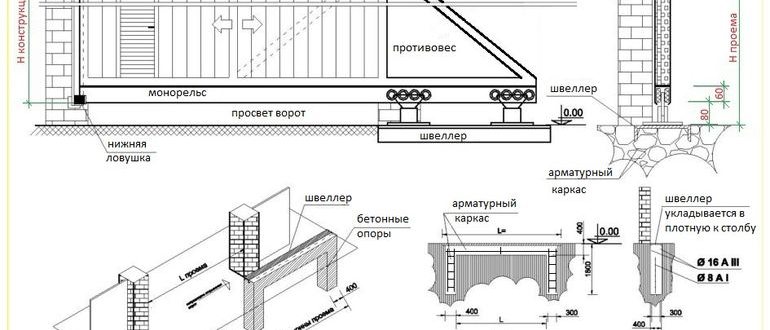 Простейшие Откатные Ворота Своими Руками Без Автоматики