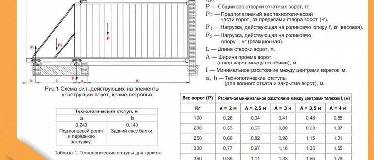 Простейшие Откатные Ворота Своими Руками Без Автоматики