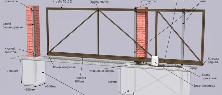 Простейшие Откатные Ворота Своими Руками Без Автоматики