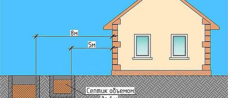 Расстояние Канализации От Забора Соседей