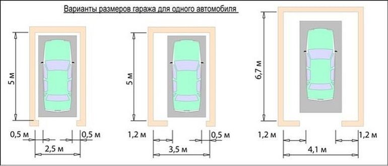 Размеры Стандартного Гаража Для Легкового Автомобиля