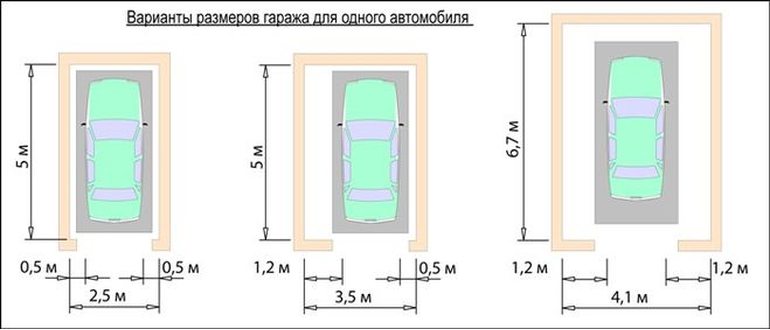 Размеры Стандартного Гаража Для Легкового Автомобиля