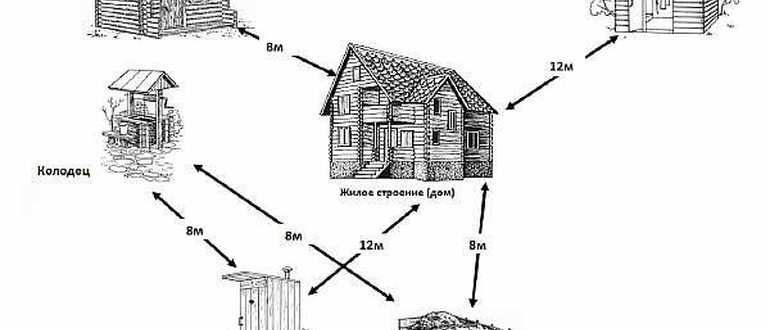 Сколько Отступить От Забора При Строительстве Бани