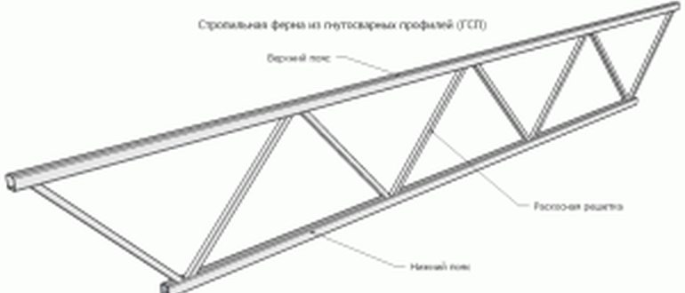 Стойка Из Трубы Своими Руками