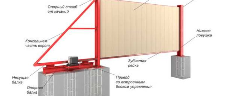 Установка Откатных Ворот Своими Руками Пошаговая Инструкция